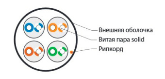 Кабель информационный Hyperline UUTP4-C5E-S24-IN-LSZH-GY-305 кат.5E UTP 4 пары 24AWG LSZH внутренний 305м серый - купить недорого с доставкой в интернет-магазине
