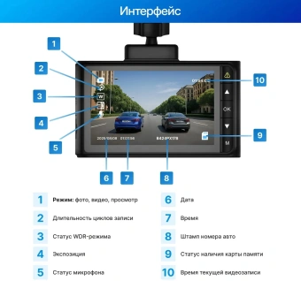 Видеорегистратор TrendVision Victory черный 2Mpix 1080x1920 1080p 170гр. GPS GP6248 - купить недорого с доставкой в интернет-магазине