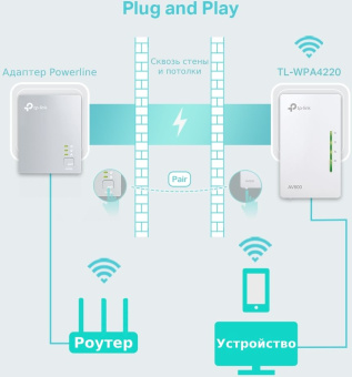 Сетевой адаптер HomePlug AV TP-Link TL-WPA4220 AV600 Fast Ethernet (ант.внутр.) - купить недорого с доставкой в интернет-магазине