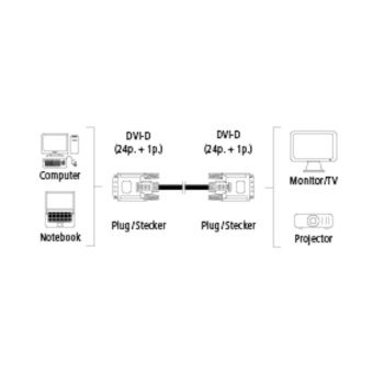 Кабель Hama DVI-D Dual Link (m) DVI-D Dual Link (m) 1.8м (00045077) феррит.кольца - купить недорого с доставкой в интернет-магазине