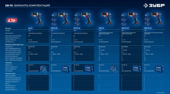 Дрель-шуруповерт Зубр DB-70-22 40Вт аккум. патрон:быстрозажимной (кейс в комплекте) - купить недорого с доставкой в интернет-магазине