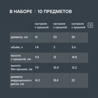 Набор посуды Rondell Savvy RDS-1189 10 предметов - купить недорого с доставкой в интернет-магазине