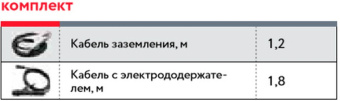 Сварочный аппарат Fubag IR 160 инвертор ММА DC 6.1кВт - купить недорого с доставкой в интернет-магазине