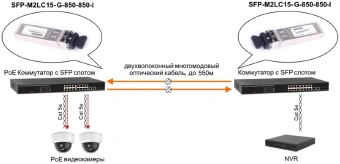 Модуль Osnovo SFP-M2LC15-G-850-850-I - купить недорого с доставкой в интернет-магазине