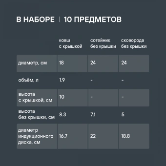 Набор посуды Rondell Savvy RDS-1189 10 предметов - купить недорого с доставкой в интернет-магазине