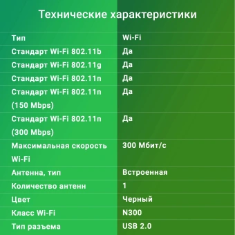 Сетевой адаптер Wi-Fi Digma DWA-N300C N300 USB 2.0 (ант.внутр.) 1ант. - купить недорого с доставкой в интернет-магазине