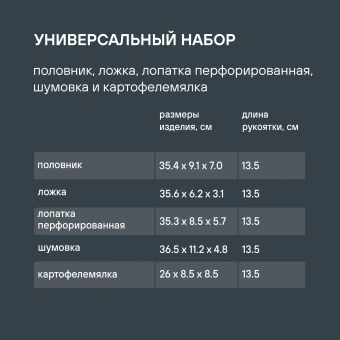 Набор аксессуаров Rondell Handy RD-1750 черный/красный наб.:5предм. упак.:подарочная коробка - купить недорого с доставкой в интернет-магазине