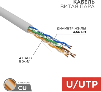 Кабель информационный Rexant 01-0043-50 кат.5E UTP 4 пары 24AWG PVC внутренний 50м серый - купить недорого с доставкой в интернет-магазине