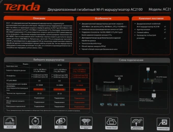 Роутер беспроводной Tenda AC21 AC2100 10/100/1000BASE-TX черный - купить недорого с доставкой в интернет-магазине