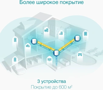 Бесшовный Mesh роутер TP-Link Deco X50(3-Pack) AX3000 10/100/1000BASE-TX белый (упак.:3шт) - купить недорого с доставкой в интернет-магазине