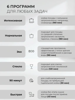 Посудомоечная машина встраив. Lex PM 6063 B 1930Вт полноразмерная - купить недорого с доставкой в интернет-магазине