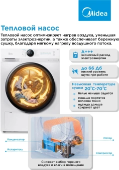Сушильная машина Midea MD200H90W/W-RU кл.энер.:A++ макс.загр.:9кг белый - купить недорого с доставкой в интернет-магазине