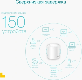 Бесшовный Mesh роутер TP-Link Deco X50(3-Pack) AX3000 10/100/1000BASE-TX белый (упак.:3шт) - купить недорого с доставкой в интернет-магазине