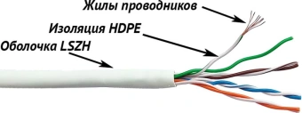 Кабель информационный Lanmaster LAN-5EUTP-PT-LSZH-WH кат.5E UTP 4 пары 24AWG LSZH внутренний 305м белый - купить недорого с доставкой в интернет-магазине