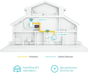 Сетевой адаптер HomePlug AV TP-Link TL-WPA7517 KIT AV1000 Gigabit Ethernet (упак.:2шт) - купить недорого с доставкой в интернет-магазине