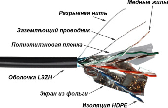 Кабель информационный Lanmaster TWT-5EFTP-UNV кат.5E FTP 4 пары 24AWG LSZH универсальный 305м черный - купить недорого с доставкой в интернет-магазине