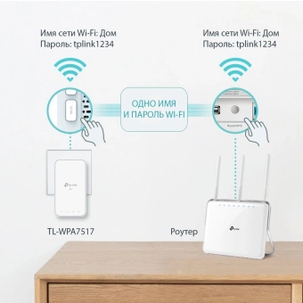 Сетевой адаптер HomePlug AV TP-Link TL-WPA7517 KIT AV1000 Gigabit Ethernet (упак.:2шт) - купить недорого с доставкой в интернет-магазине