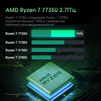 Моноблок Digma Pro Vision 23.8" Full HD Ryzen 7 7735U (2.7) 16Gb SSD512Gb RGr CR Windows 11 Pro Eth WiFi BT 90W клавиатура мышь Cam черный 1920x1080 - купить недорого с доставкой в интернет-магазине