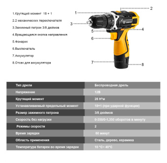 Дрель-шуруповерт Deko DKCD12FU-Li аккум. патрон:быстрозажимной (063-4100) - купить недорого с доставкой в интернет-магазине