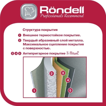 Сковорода Rondell Walzer RDA-768 круглая 26см покрытие: TriTitan ручка несъемная (без крышки) черный - купить недорого с доставкой в интернет-магазине