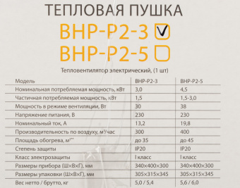 Тепловая пушка электрическая Ballu Prorab 2 BHP-P2-3 желтый/черный - купить недорого с доставкой в интернет-магазине