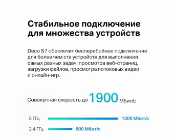 Бесшовный Mesh роутер TP-Link Deco S7(2-pack) AC1900 10/100/1000BASE-TX белый (упак.:2шт) - купить недорого с доставкой в интернет-магазине