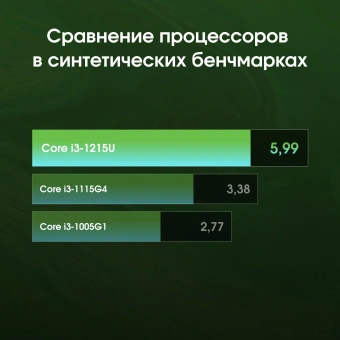 Неттоп Digma Pro Minimax U1 i3 1215U (1.2) 16Gb SSD512Gb UHDG Windows 11 Pro GbitEth WiFi BT 60W темно-серый/черный (DPP3-ADXW03) - купить недорого с доставкой в интернет-магазине