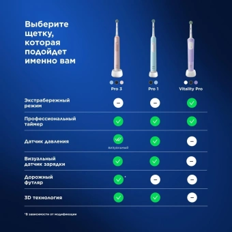 Зубная щетка электрическая Oral-B Vitality Pro голубой - купить недорого с доставкой в интернет-магазине