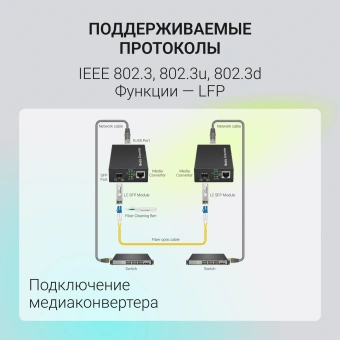 Медиаконвертер Digma DMC-1G-SFPL - купить недорого с доставкой в интернет-магазине