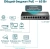 Коммутатор TP-Link TL-SF1009P 9x100Мбит/с 8PoE+ 65W неуправляемый - цена, купить или заказать с доставкой в интернет-магазине Коммутатор TP-Link TL-SF1009P 9x100Мбит/с 8PoE+ 65W неуправляемый - купить недорого с доставкой в интернет-магазине