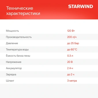 Минимойка Starwind SBW-25.20-2.1B 120Вт - купить недорого с доставкой в интернет-магазине