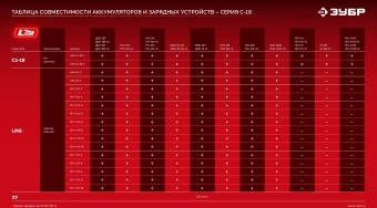 Батарея аккумуляторная Зубр АКБ-20-2 20В 4Ач Li-Ion (АКБ-20-4) - купить недорого с доставкой в интернет-магазине