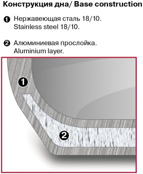 Ковш Rondell Admiring RDS-745 1.7л. d=16см (с крышкой) стальной - купить недорого с доставкой в интернет-магазине