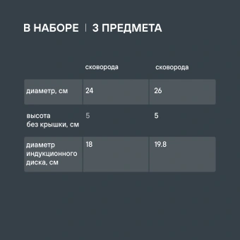 Набор посуды Rondell Stark RDS-2010 3 предмета - купить недорого с доставкой в интернет-магазине