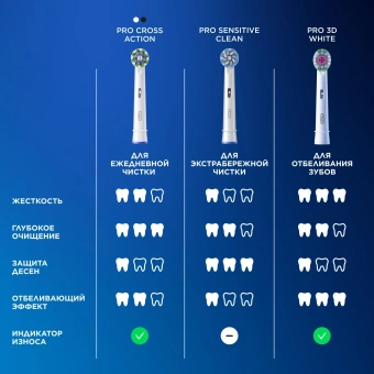 Насадка для зубных щеток Oral-B Cross Action (упак.:6шт) - купить недорого с доставкой в интернет-магазине