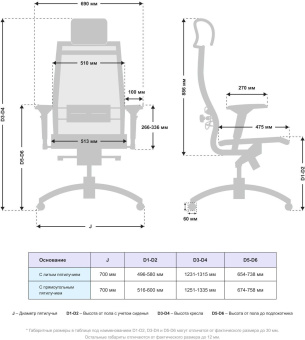 Кресло Метта Samurai S-3.05 MPES черный сиденье черный сетка с подголов. крестов. металл хром - купить недорого с доставкой в интернет-магазине