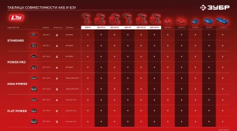Дрель-шуруповерт Зубр ДШ-40-22 40Вт аккум. патрон:быстрозажимной - купить недорого с доставкой в интернет-магазине