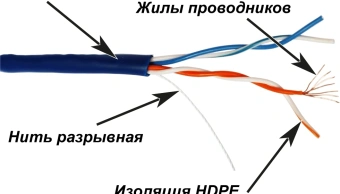 Кабель информационный Lanmaster TWT-5EUTP2PT-BL кат.5E UTP 2 пары 24AWG PVC внутренний 305м синий - купить недорого с доставкой в интернет-магазине