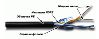 Кабель информационный Lanmaster TWT-5EFTP2-OUT кат.5E FTP 2 пары 24AWG PE внешний 305м черный - купить недорого с доставкой в интернет-магазине