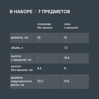 Набор посуды Rondell Flamme RDS-1957 7 предметов - купить недорого с доставкой в интернет-магазине