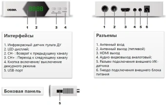 Ресивер DVB-T2 Cadena CDT-2214SB белый - купить недорого с доставкой в интернет-магазине