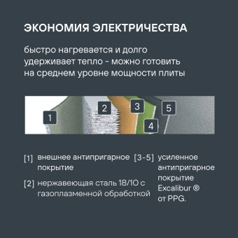 Сковорода Rondell Stern RDS-1264 круглая 26см покрытие: Excalibur ручка несъемная (с крышкой) серый - купить недорого с доставкой в интернет-магазине