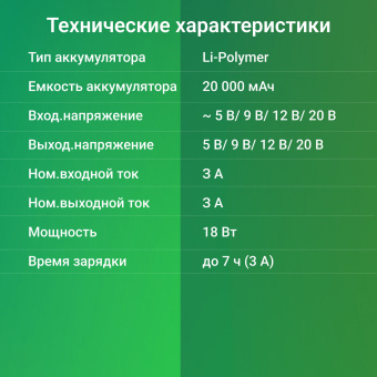 Мобильный аккумулятор Digma DG-20000-PL 20000mAh QC3.0/PD3.0 18W 3A 2xUSB-A/USB-C черный (DG-20000-PL-BK) - купить недорого с доставкой в интернет-магазине