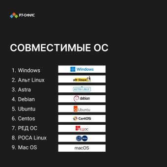Ключ активации Р7-Офис для семьи 5 пользователей 1 год (R7DT.RTL.05.1Y.FE) - купить недорого с доставкой в интернет-магазине