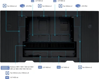 Корпус Lian-Li DK07X черный без БП E-ATX 12x120mm 4x140mm 2xUSB3.0 audio bott PSU - купить недорого с доставкой в интернет-магазине